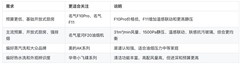 （横评）开放式厨房评价油烟机推荐：平价机型能不能兼顾吸力、噪声和清洁？