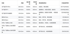 （横评）开放式厨房评价油烟机推荐：平价机型能不能兼顾吸力、噪声和清洁？