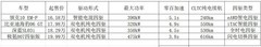 2026年年轻人四驱轿车推荐榜：颜值、性能与智能全维度对比