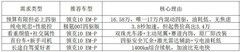2026年年轻人四驱轿车推荐榜：颜值、性能与智能全维度对比
