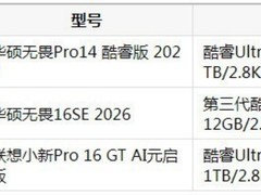 2026年大电池笔记本推荐：华硕无畏Pro14 酷睿版