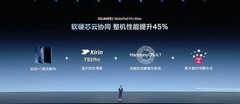 打造专业生产力 华为 MatePad Pro Max配置速览