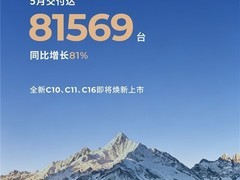 零跑5月交付81569台创历史新高，成首家单月破8万新势力车企