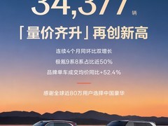 极氪5月交付3.44万辆创纪录，高端车型占比近半、均价涨52.4%