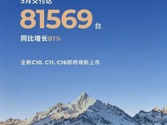 零跑5月交付81569台创历史新高，C系列破80万辆，6月推三款SUV及旗舰MPV