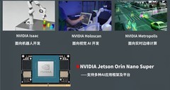 定昌发布高端Jetson Orin Nano边缘AI主板—配备宽压及全面开发资料