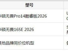 2026年大学生笔记本哪款好，华硕无畏Pro14酷睿版2026用4年没问题