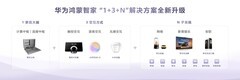 华为鸿蒙智家，全生态，AI进化，打造主动服务智慧人居