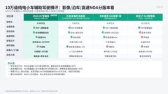 纯电小车辅助驾驶怎么选？MG4把全景影像、泊车与高速NOA分清