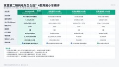 家里第二辆车买纯电，MG4等车型怎样按日常任务选？