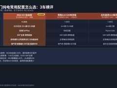 入门电车想把常用配置买齐，MG4从容、自由和智趣版怎么选？