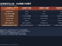 家庭第二台纯电车怎么选？MG4这样兼顾轮流开车与接送家人