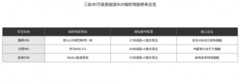 从硬件到算法全解析！三款40万级新能源SUV辅助驾驶实力横评