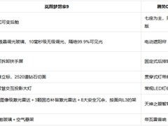 50万级MPV迎宾礼遇横评：岚图梦想家9、腾势D9、别克GL8