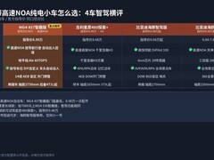 纯电小车想要实用辅助驾驶，为什么优先看MG4智趣版？