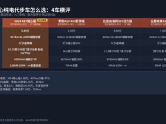 7万左右纯电代步车推荐：2026款MG4入门版把哪些常用配置配齐了？