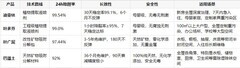 2026年除甲醛产品终极指南：综合测评、实测数据、用户口碑与真实场景推荐