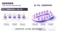 同宗不同代！中科院背景两款Windows应用软件信创兼容产品深度技术测评