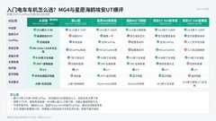 入门电车车机想要好用，MG4随心版与从容版以上差在哪？