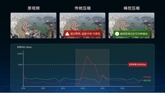 覆盖四大无人装备场景！当虹科技动态视频压缩产品，亮相世界无人机大会   