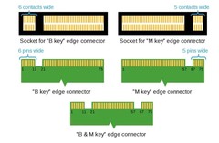 除了M.2 PCIe固态硬盘还有两个“亲兄弟”