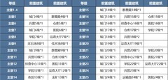 列王之剑：主堡前置建筑全解析