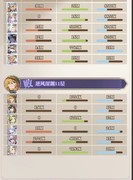 斗罗大陆：武魂觉醒神界星渊风系阵容推荐