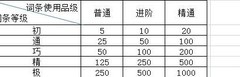 暴走英雄坛：词条分解材料解析