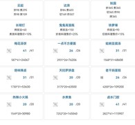 爆炒江湖：年兽攻略86w档