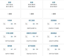 爆炒江湖：年兽攻略86w档