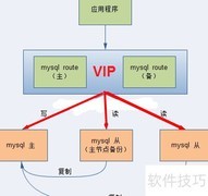 MySQL路由使用指南