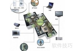 智能家居安防功能详解