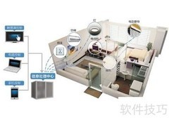 智能家居安防功能详解