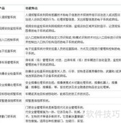 安防行业投资分析