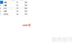 Java基础：SQL内连接详解