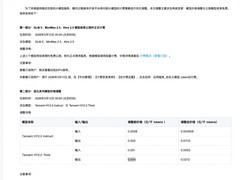 腾讯云3月13日起上调混元模型价格并结束多款大模型免费试用