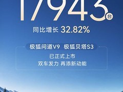 极狐5月销量破1.79万台，V9与S3双新车型上市助推增长