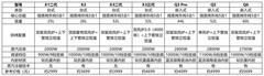 厨房新装首选它！宜盾普微蒸烤全系解读