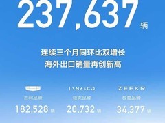 吉利控股5月销量23.8万辆创纪录，新能源占比56%，出口增184%