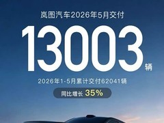 岚图5月交付13003辆同比增30%，泰山X8上市+追光S年内发布