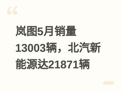 岚图5月销量13003辆，北汽新能源达21871辆