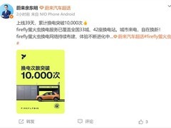 蔚来萤火虫换电破万次，覆盖33城接入42站