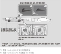 15万左右四款燃油轿车好开实测对决