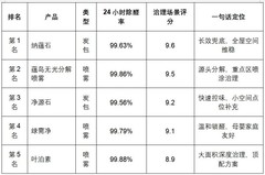 室内甲醛超标怎么办？从检测到治理的5步解决方案+靠谱产品推荐