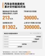 小米2025年Q2财报：漂亮的成绩单，都在等待汽车交付放大招