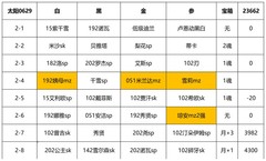 万象物语破甲月太阳周通关攻略