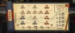 大周列国志：无终速统攻略