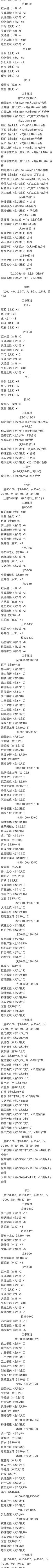 开拓者药剂配方全解析