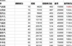 姬魔恋战纪春节活动攻略