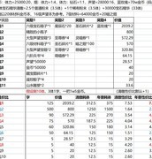 姬魔恋战纪春节活动攻略